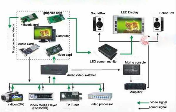 Màn hình LED di động P12