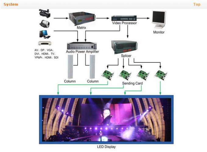 Màn hình LED cho thuê ngoài trời P8